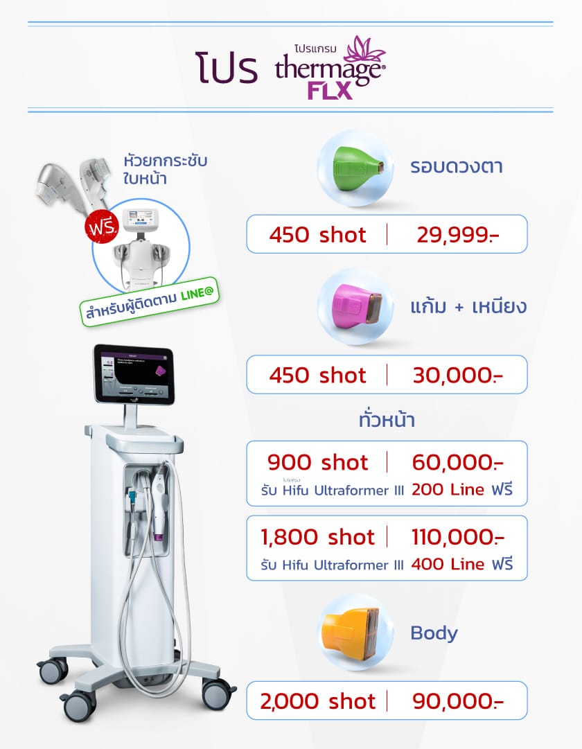 Thermage ราคา