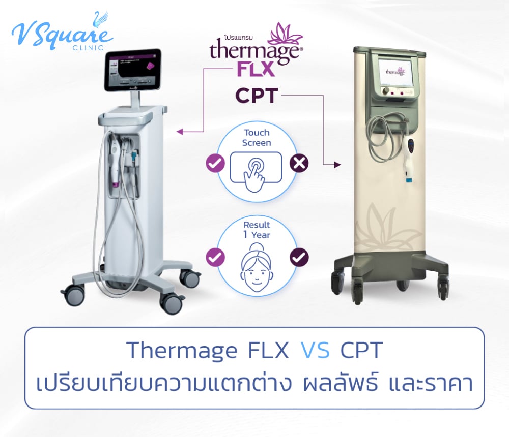 thermage flx กับ cpt