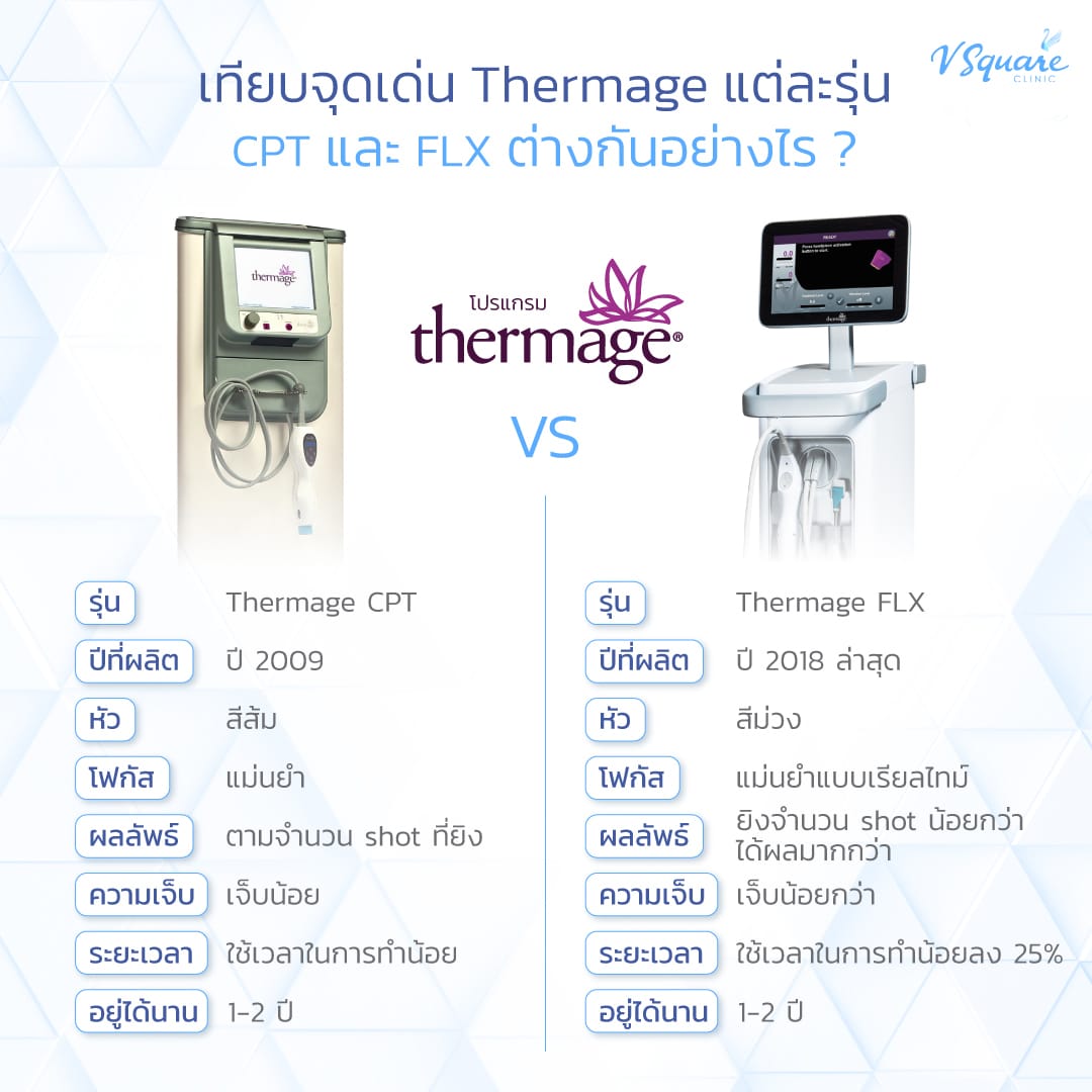 รุ่น Thermage