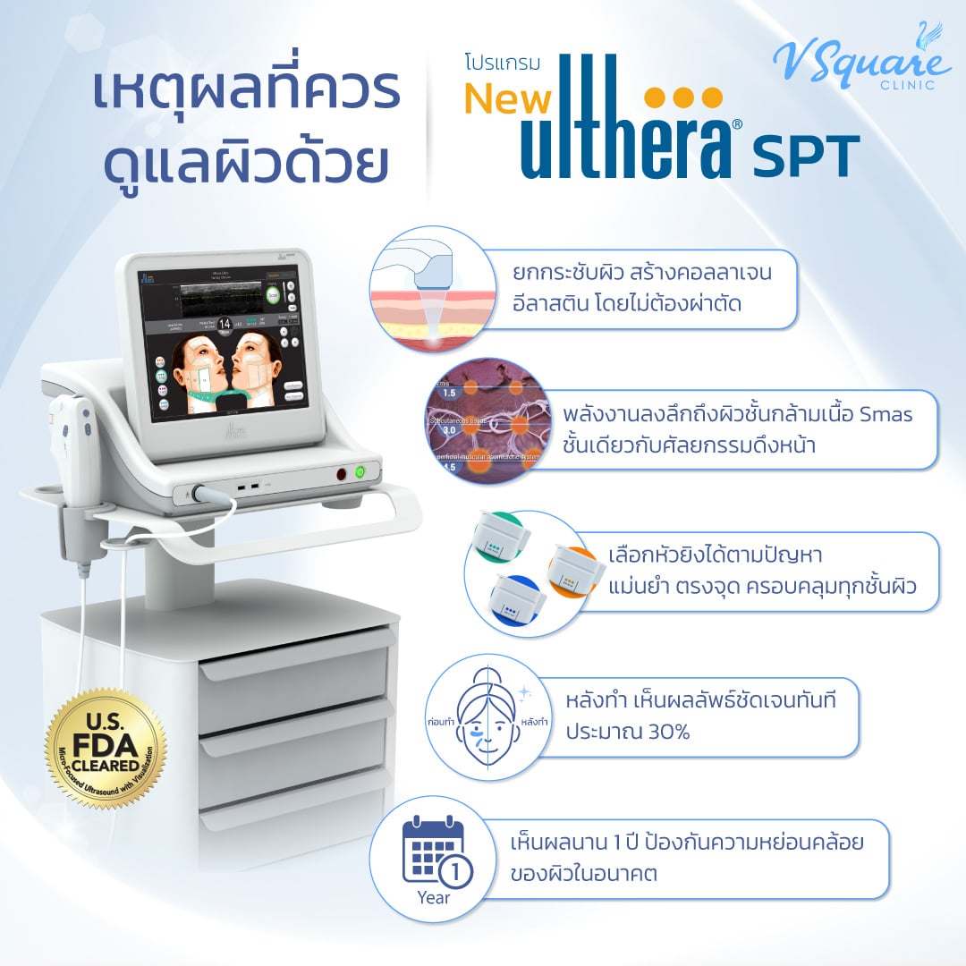 Ulthera SPT ข้อดี