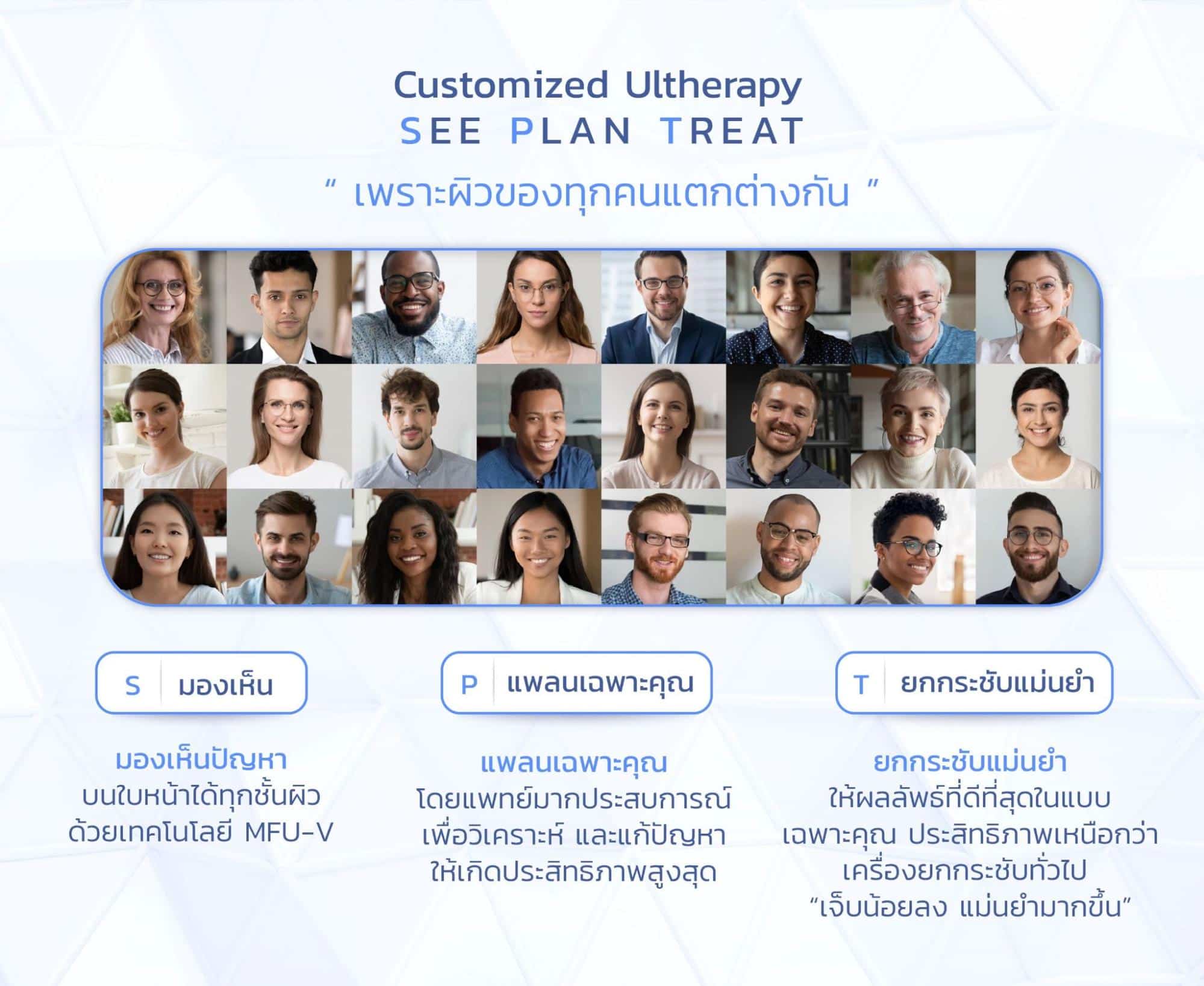 Ulthera SPT คืออะไร