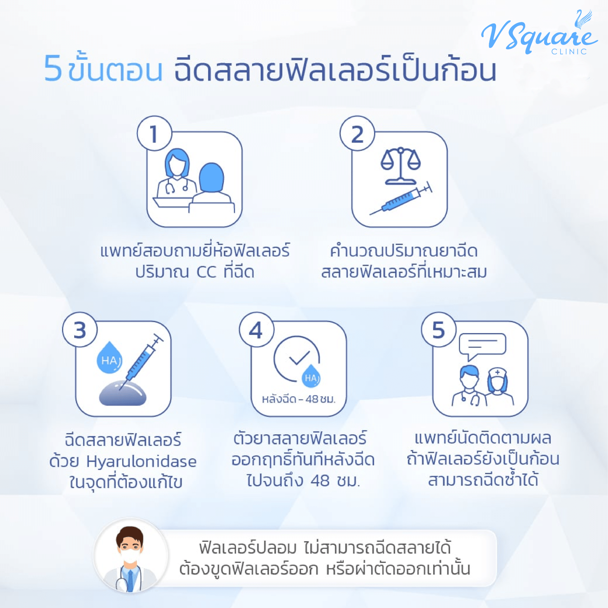 สิ่งที่ควรรู้ ก่อนฉีดสลายฟิลเลอร์