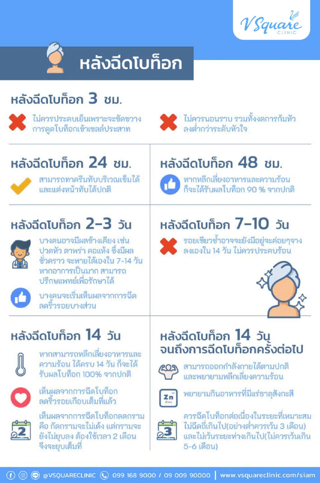 ข้อควรหลังฉีดโบท็อก