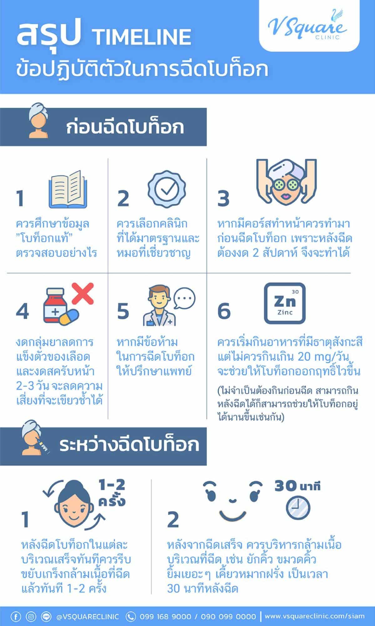 สรุป timeline ข้อปฏิบัติตัวในการฉีดโบท็อก