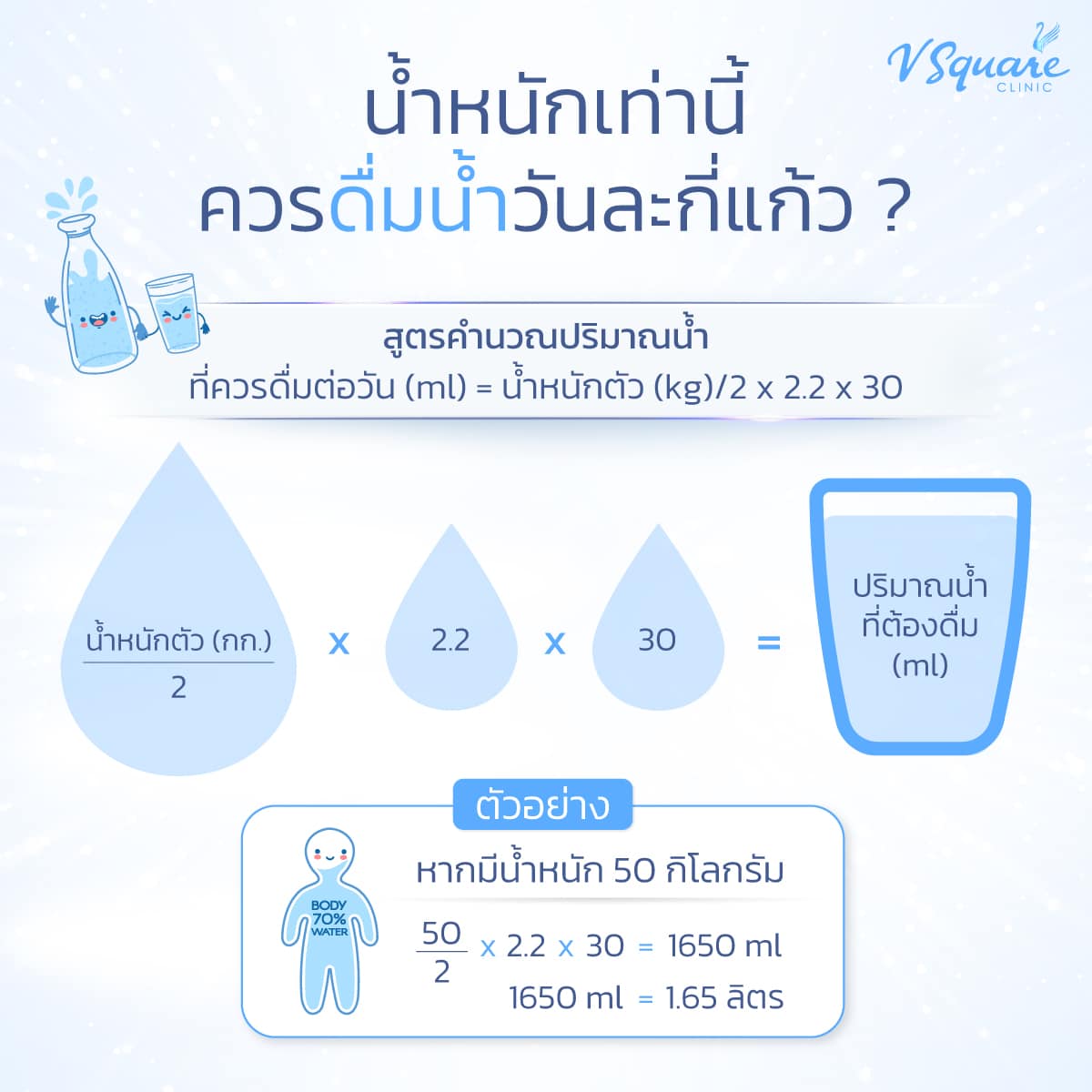 ป้องกันหน้ามัน ดื่มน้ำให้เพียงพอ