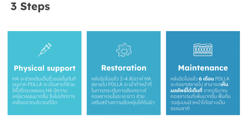 ผลลัพธ์ที่คาดหวังจากการใช้ Juvelook