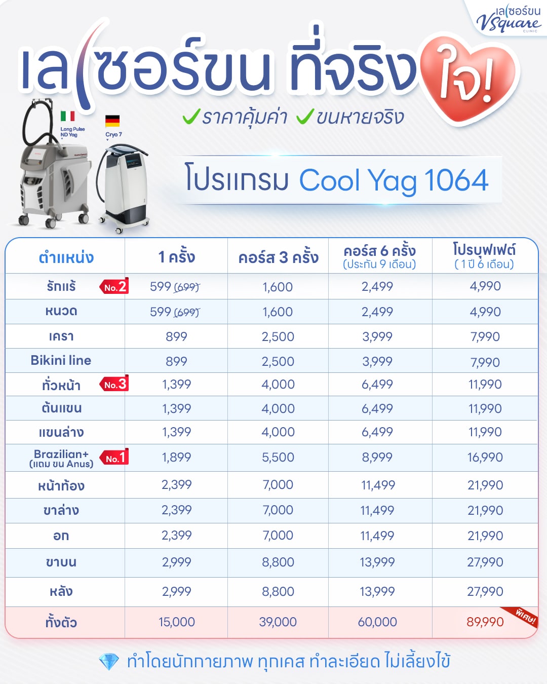 ราคา (1)