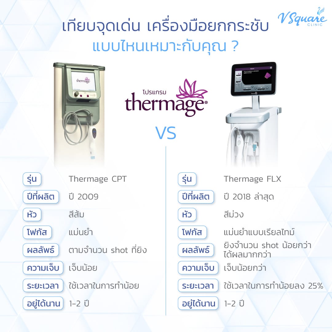 Thermage-FLX-กับ-CPT