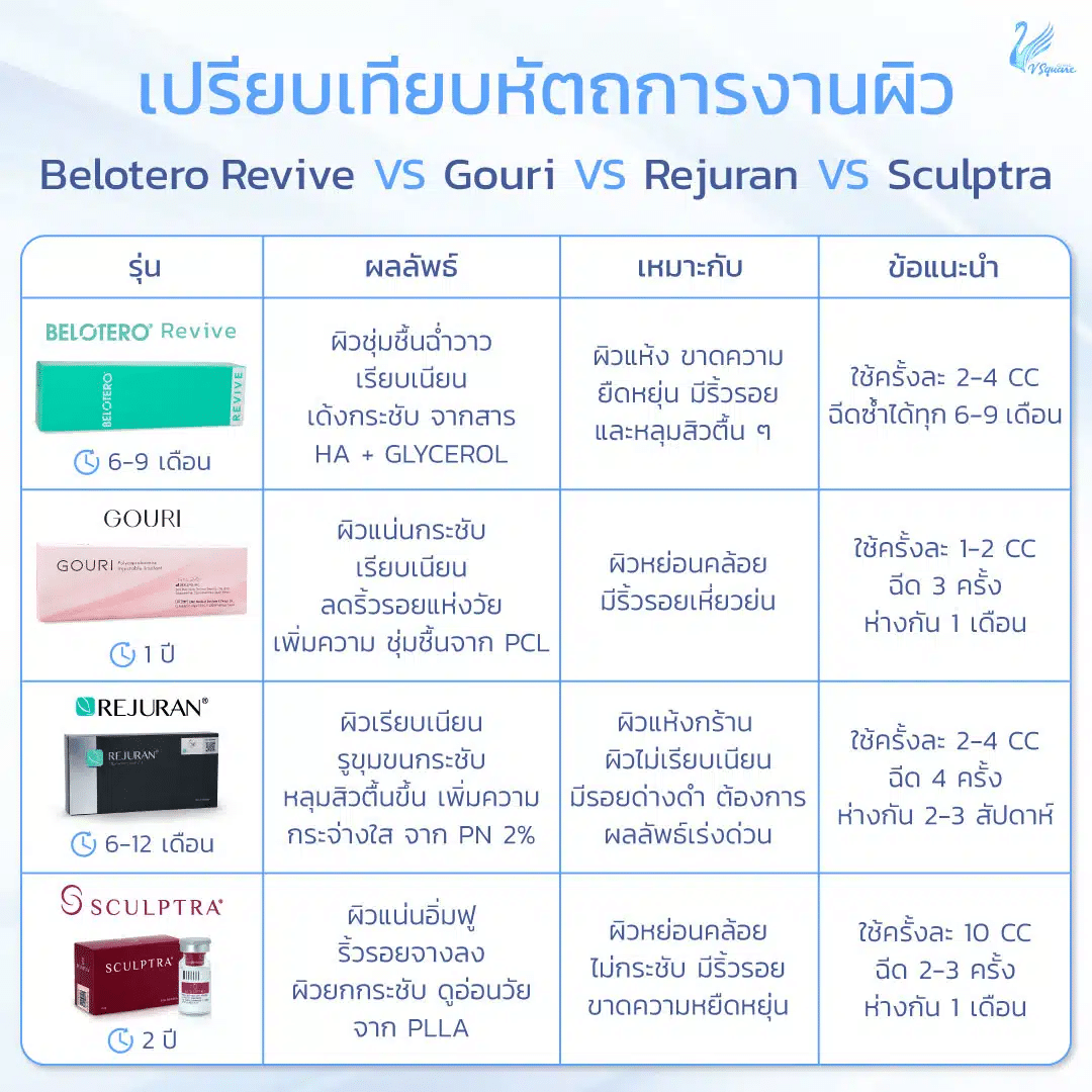 เปรียบเทียบหัตถการช่วยแก้ผิวแห้ง