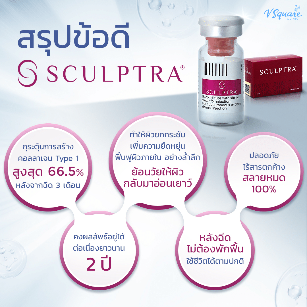 ข้อดี sculptra body