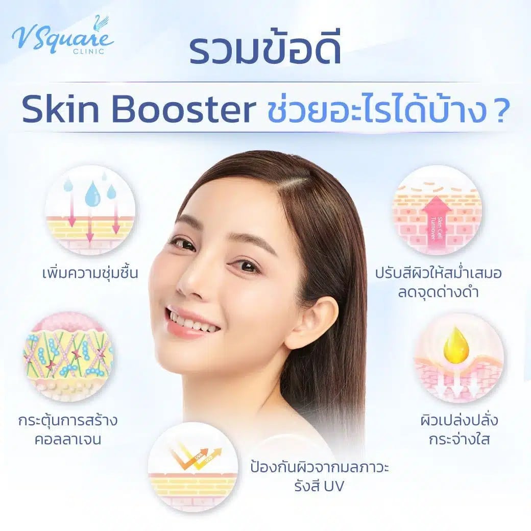 ฉีด Skin Booster