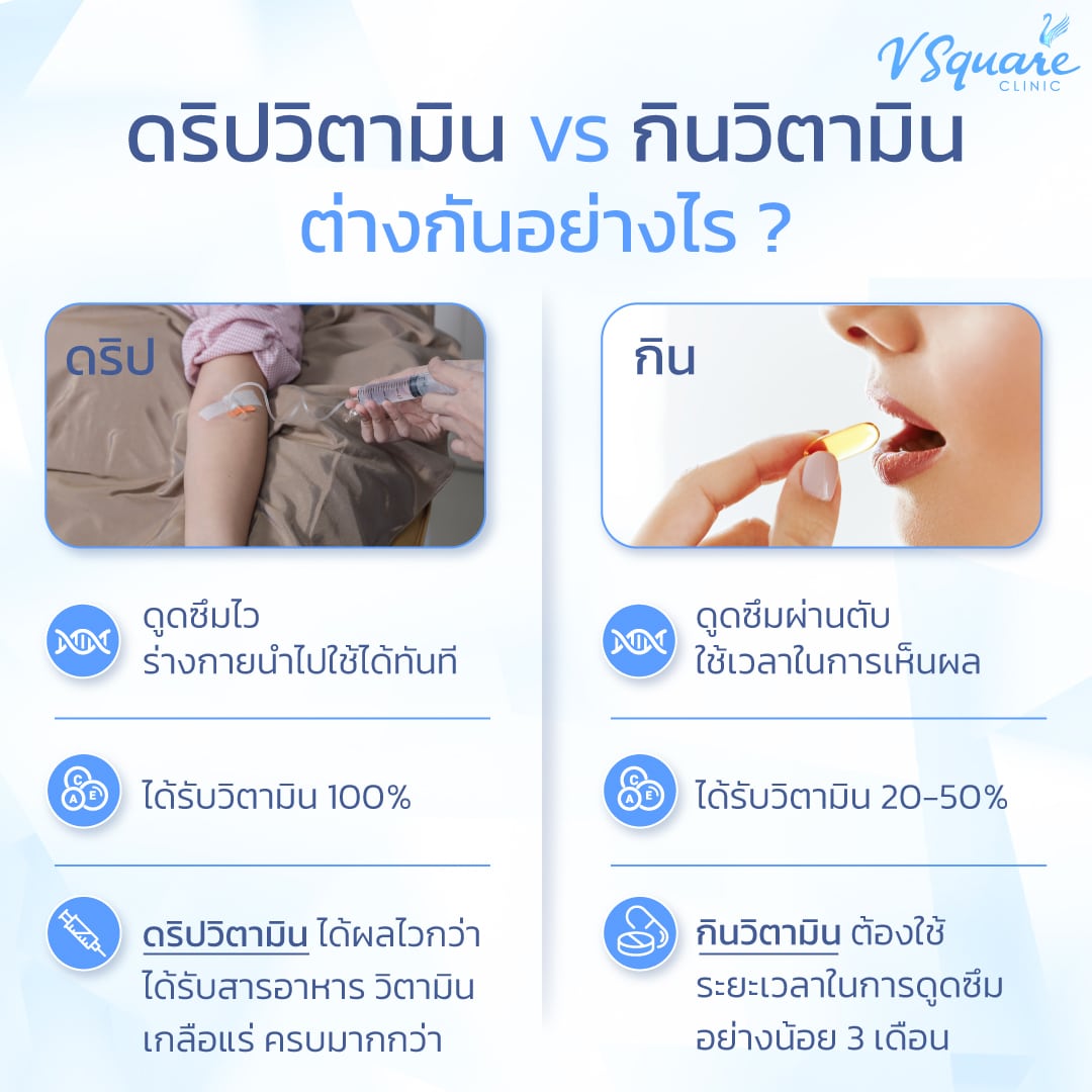 IV Drip VS ทานวิตามิน อะไรดีกว่ากัน