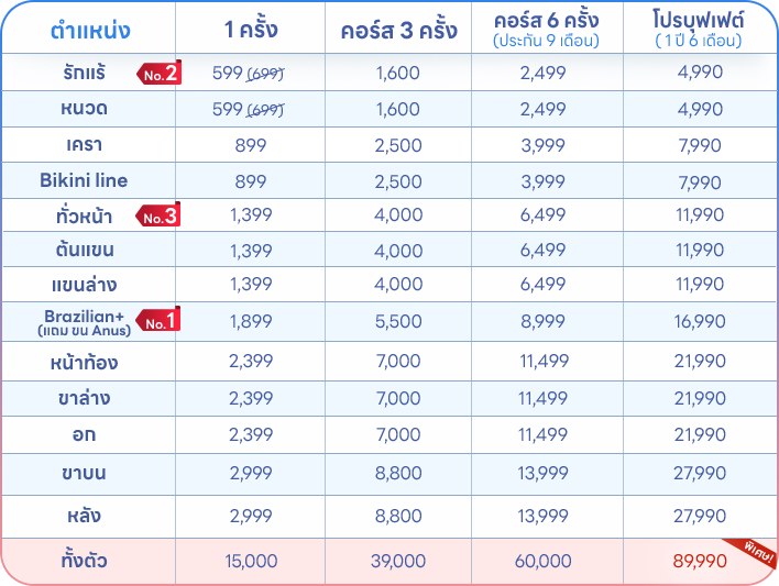 โปรโมชั่นเลเซอร์ขน