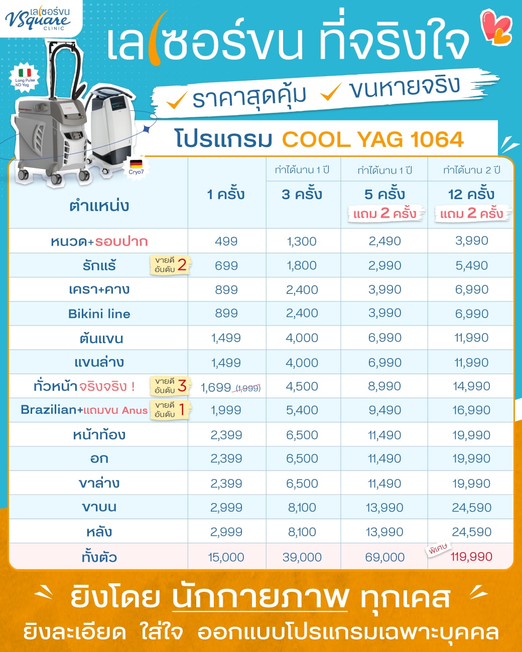 โปรโมชั่นเลเซอร์ขน