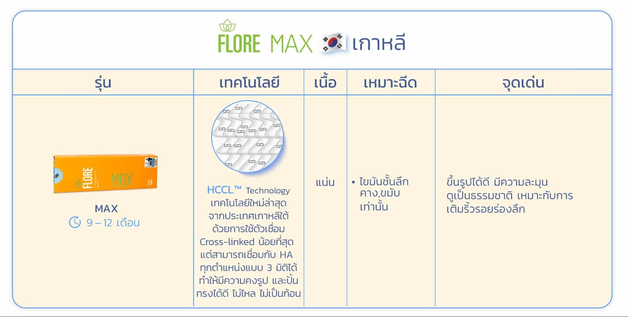 ฟิลเลอร์ Flore Max