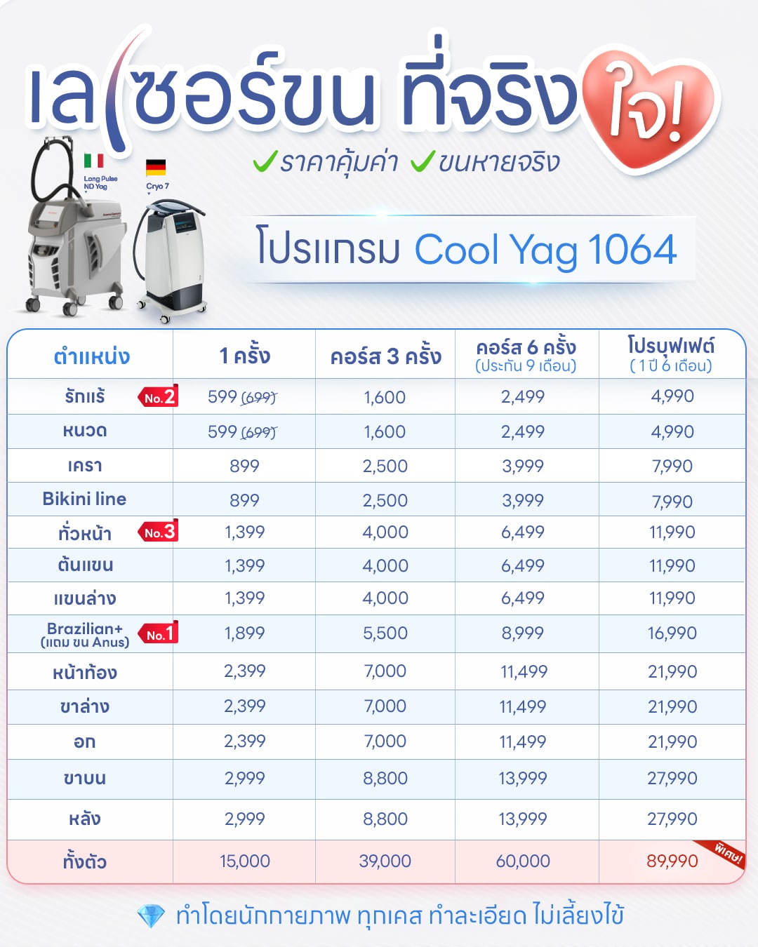 เลเซอขนที่จริงใจ-4-5-nologo