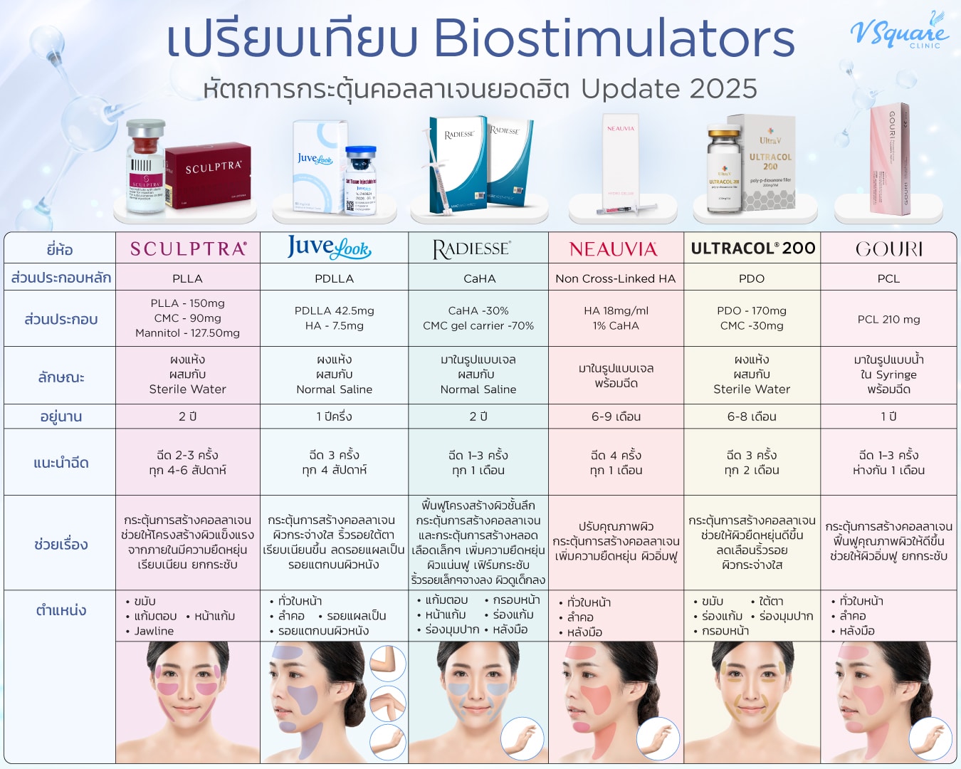 Collagen Biostimulator มีกี่ยี่ห้อ