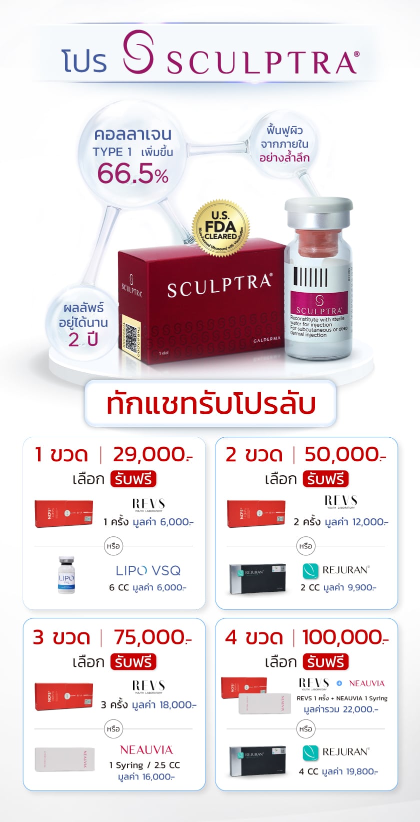 Sculptra ราคา