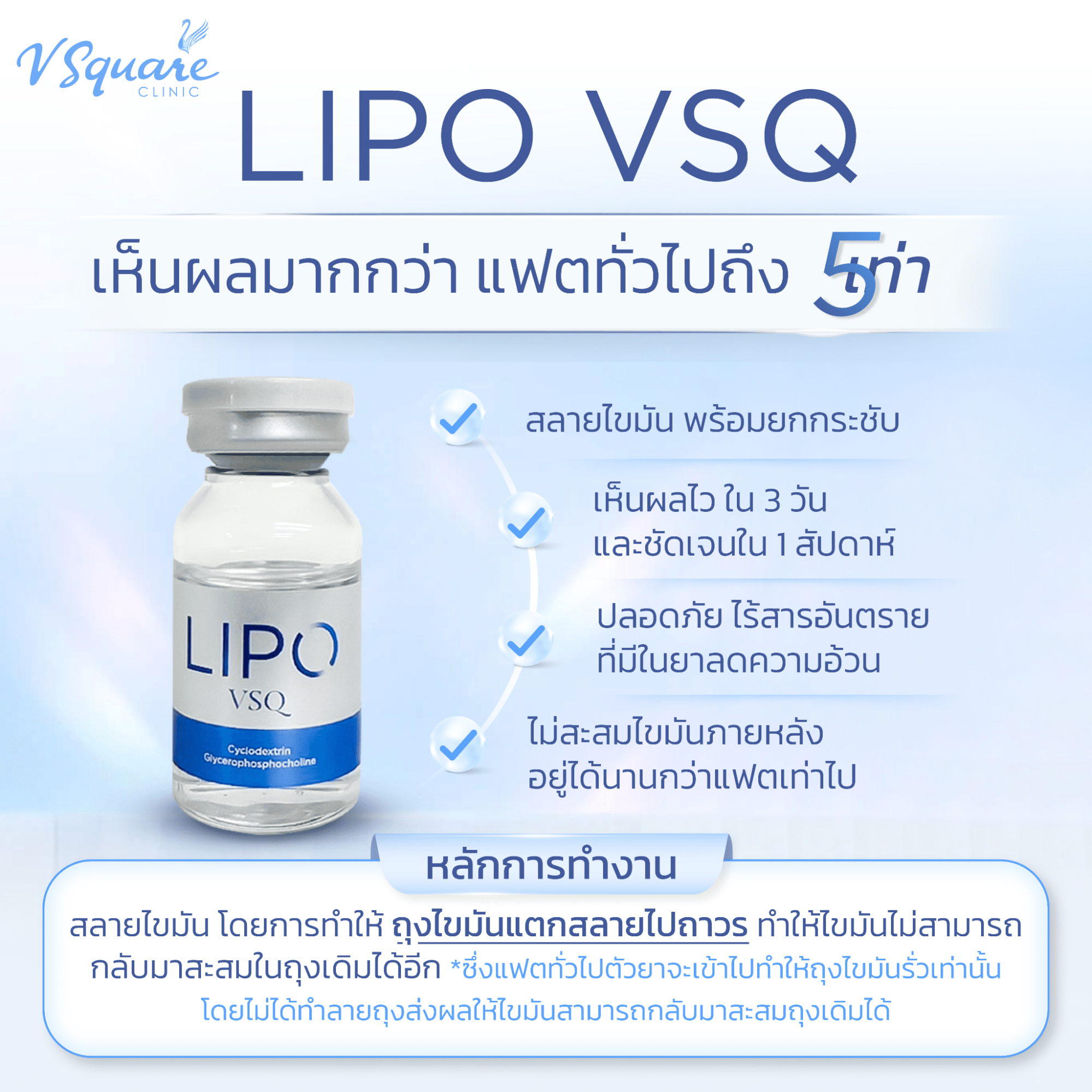 ข้อดี Lipo VSQ