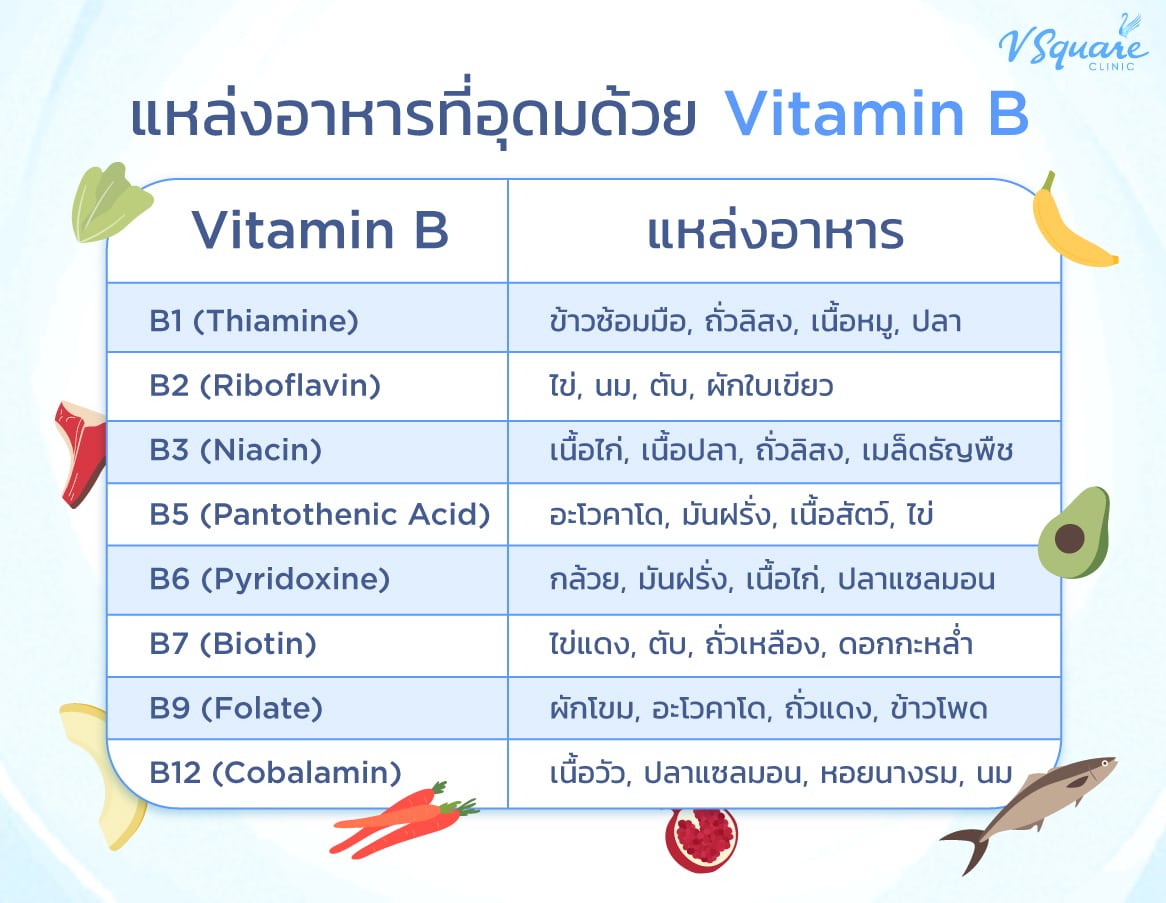 แหล่งอาหารที่มีวิตามินบี